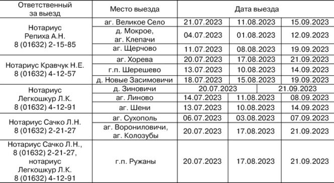График выезда нотариусов нотариальной конторы Пружанского района в агрогородки в третьем квартале 2023 года
